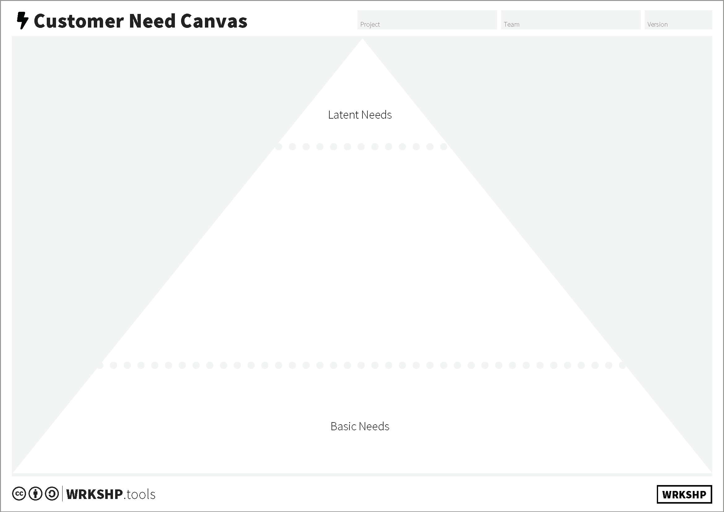 Customer Need Canvas